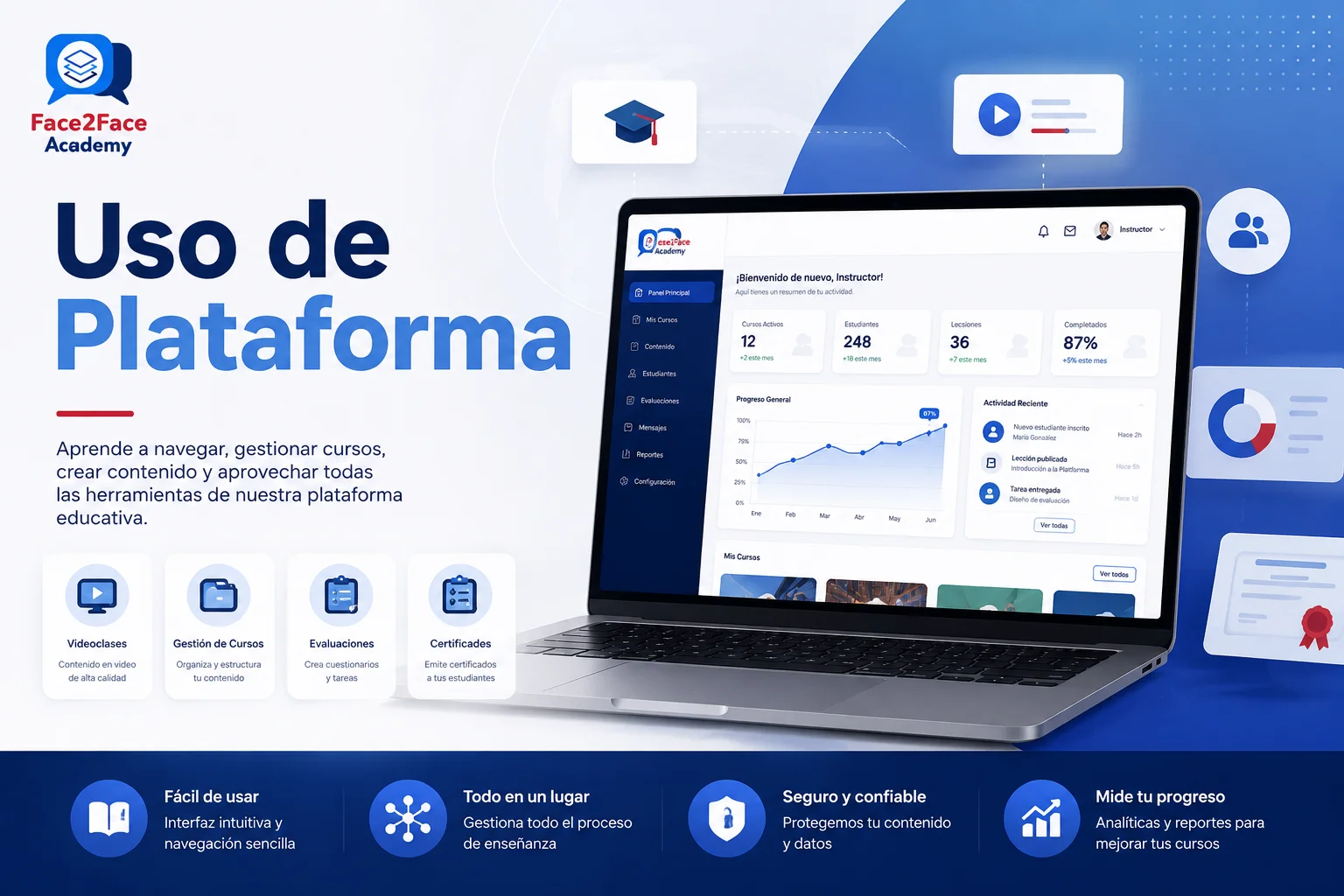 Protegido: Uso de la plataforma
